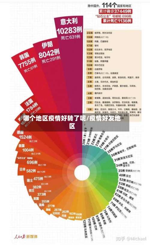 哪个地区疫情好转了呢/疫情好发地区-第1张图片