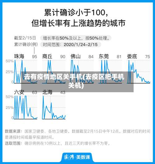 去有疫情地区关手机(去疫区把手机关机)-第1张图片
