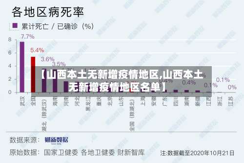 【山西本土无新增疫情地区,山西本土无新增疫情地区名单】-第1张图片