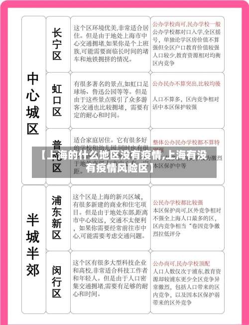 【上海的什么地区没有疫情,上海有没有疫情风险区】-第2张图片