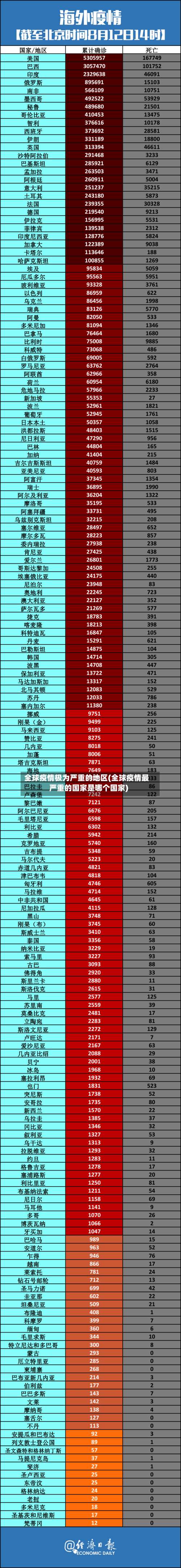 全球疫情极为严重的地区(全球疫情最严重的国家是哪个国家)-第3张图片