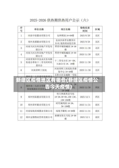新建区疫情地区有哪些(新建区疫情公告今天疫情)-第3张图片