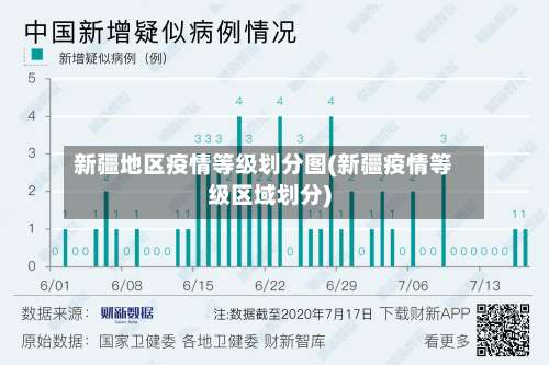 新疆地区疫情等级划分图(新疆疫情等级区域划分)-第1张图片