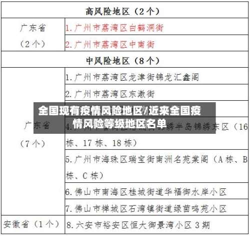 全国现有疫情风险地区/近来全国疫情风险等级地区名单-第3张图片