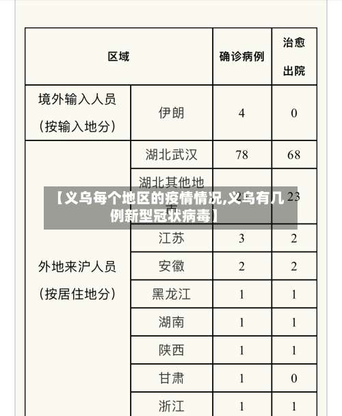 【义乌每个地区的疫情情况,义乌有几例新型冠状病毒】-第2张图片