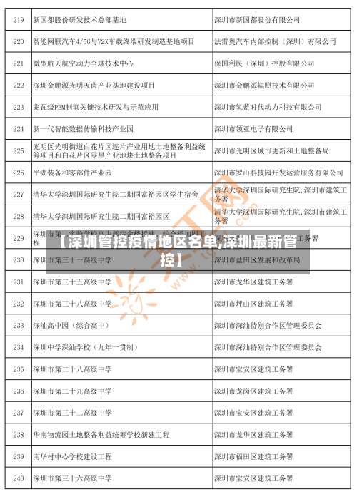 【深圳管控疫情地区名单,深圳最新管控】-第3张图片