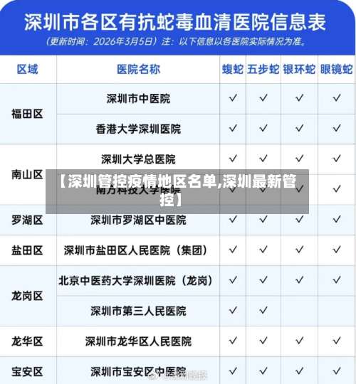 【深圳管控疫情地区名单,深圳最新管控】-第2张图片