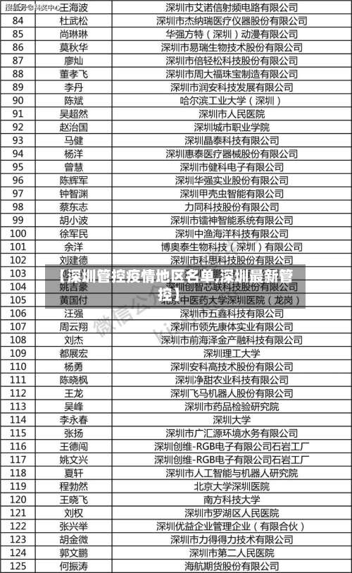【深圳管控疫情地区名单,深圳最新管控】-第1张图片