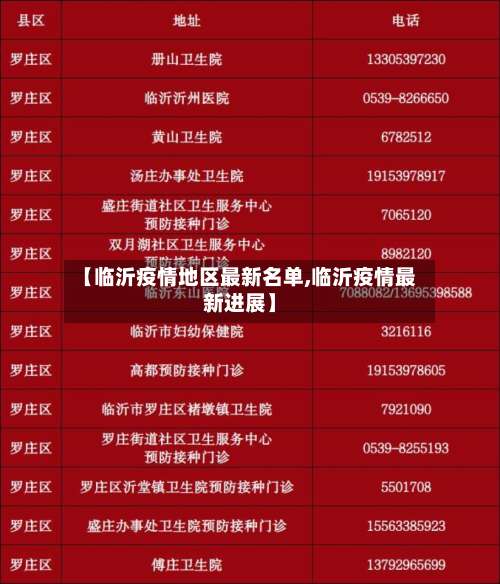 【临沂疫情地区最新名单,临沂疫情最新进展】-第1张图片
