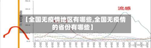 【全国无疫情地区有哪些,全国无疫情的省份有哪些】-第2张图片