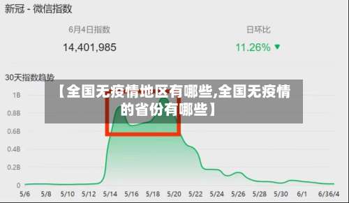 【全国无疫情地区有哪些,全国无疫情的省份有哪些】-第1张图片