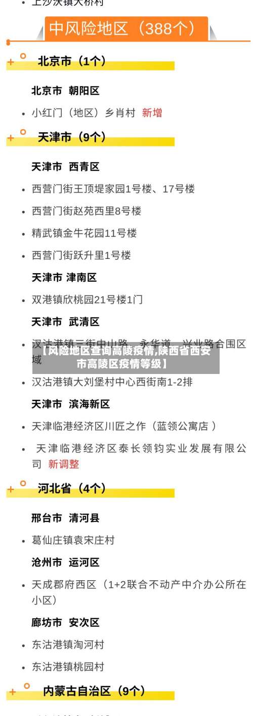 【风险地区查询高陵疫情,陕西省西安市高陵区疫情等级】-第1张图片