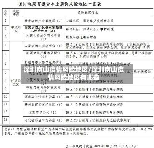 深圳南山疫情风险地区/深圳南山疫情风险地区有哪些-第1张图片
