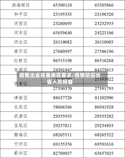 疫情出省报备地区要求/疫情防控出省人员报备-第1张图片