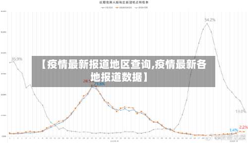 【疫情最新报道地区查询,疫情最新各地报道数据】-第3张图片