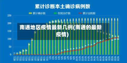 南通地区疫情最新几例(南通的最新疫情)-第2张图片