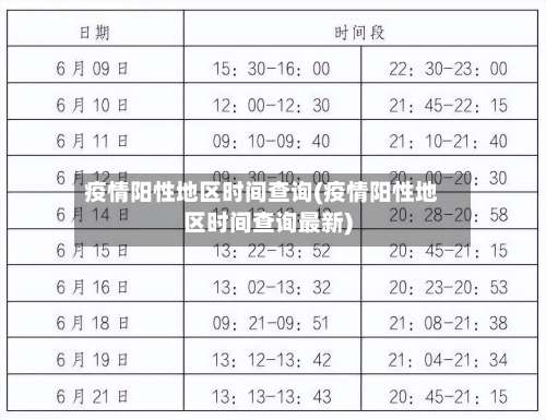 疫情阳性地区时间查询(疫情阳性地区时间查询最新)-第2张图片