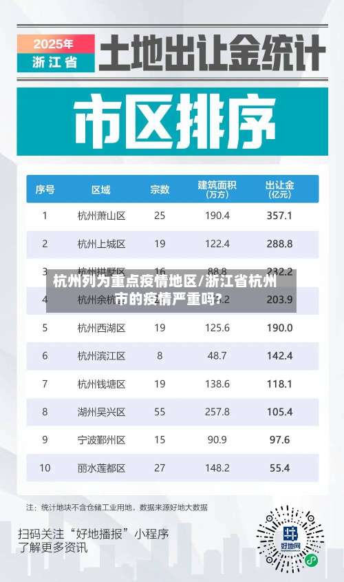 杭州列为重点疫情地区/浙江省杭州市的疫情严重吗?-第1张图片