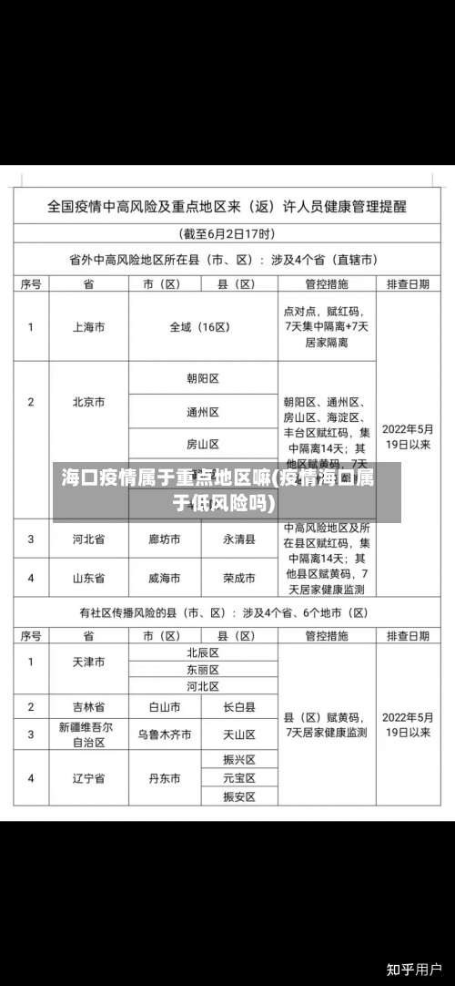海口疫情属于重点地区嘛(疫情海口属于低风险吗)-第2张图片