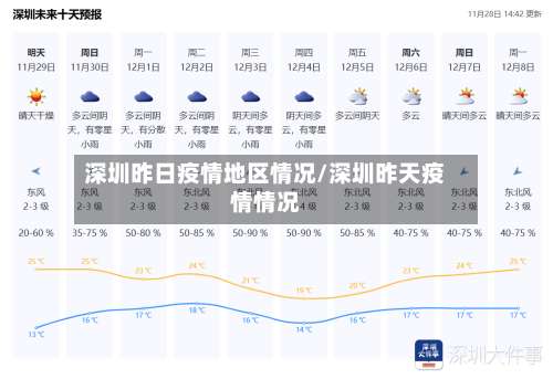 深圳昨日疫情地区情况/深圳昨天疫情情况-第1张图片