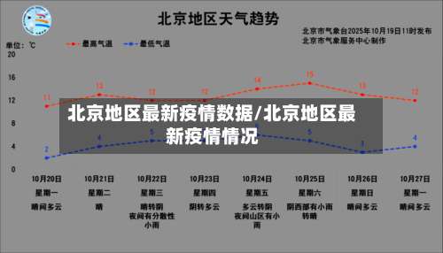 北京地区最新疫情数据/北京地区最新疫情情况-第3张图片