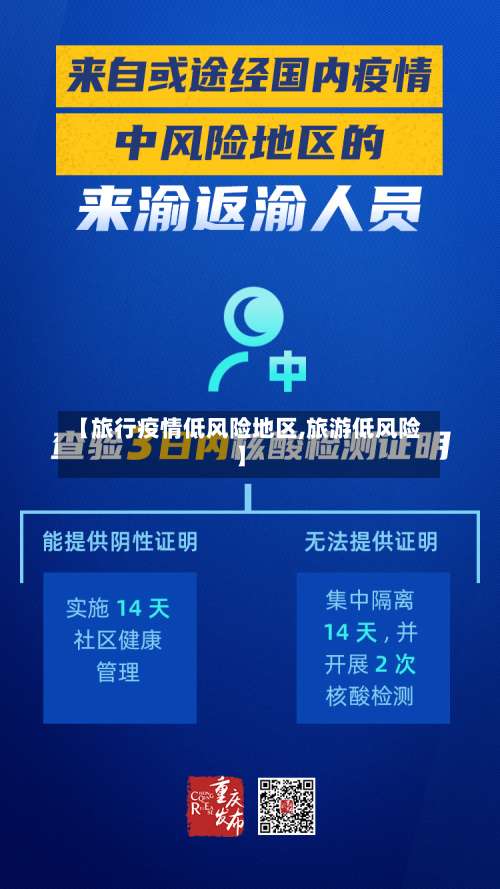 【旅行疫情低风险地区,旅游低风险】-第1张图片