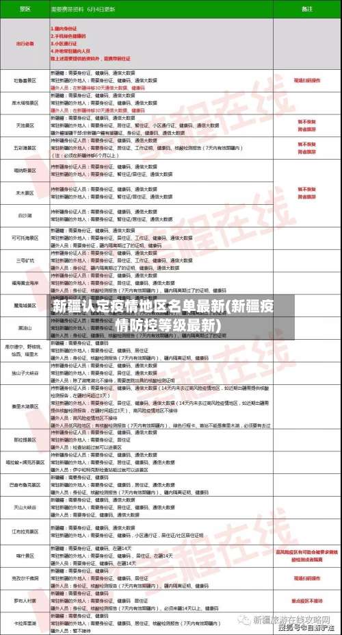 新疆认定疫情地区名单最新(新疆疫情防控等级最新)-第3张图片