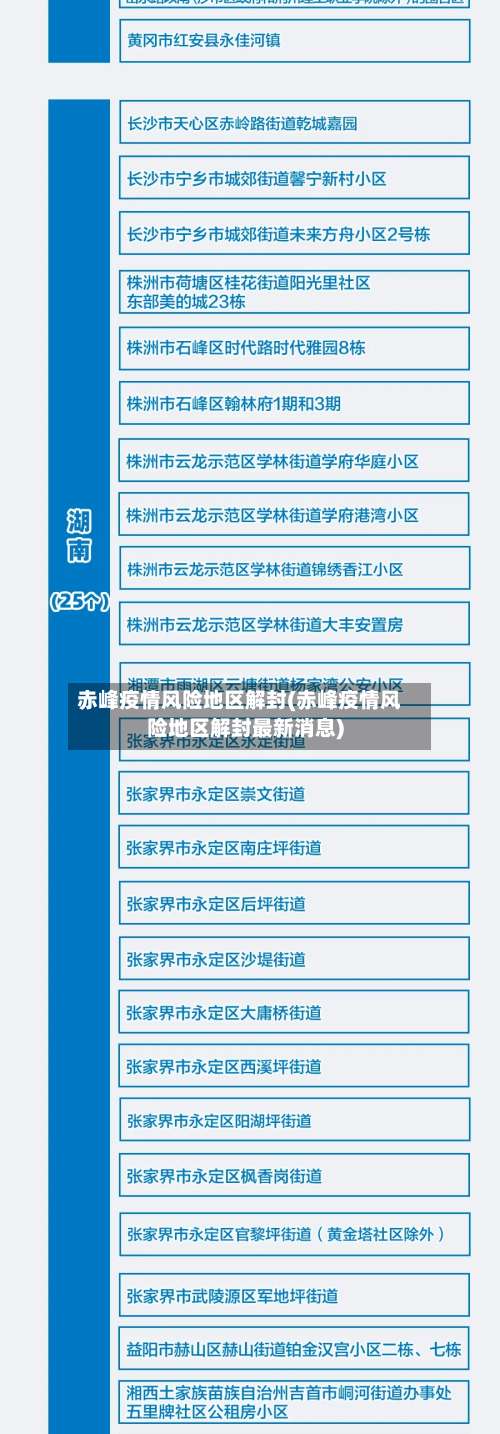 赤峰疫情风险地区解封(赤峰疫情风险地区解封最新消息)-第1张图片