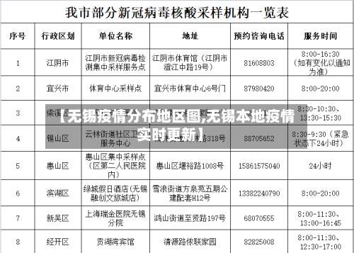 【无锡疫情分布地区图,无锡本地疫情实时更新】-第1张图片