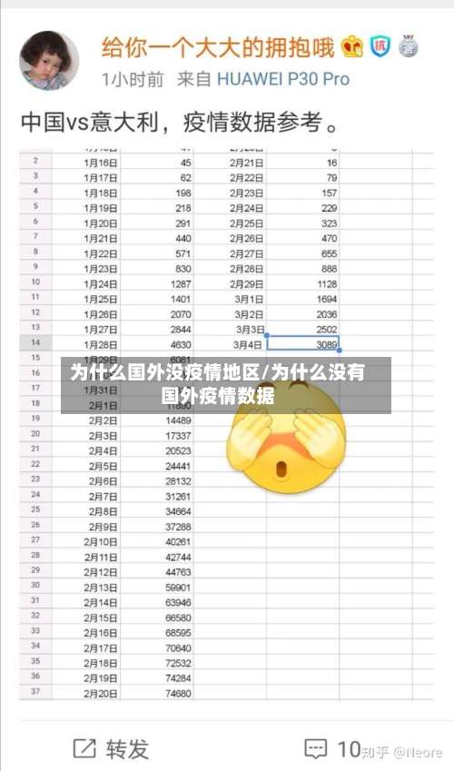 为什么国外没疫情地区/为什么没有国外疫情数据-第2张图片