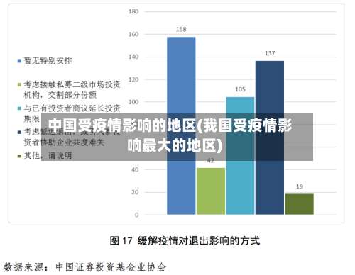 中国受疫情影响的地区(我国受疫情影响最大的地区)-第2张图片