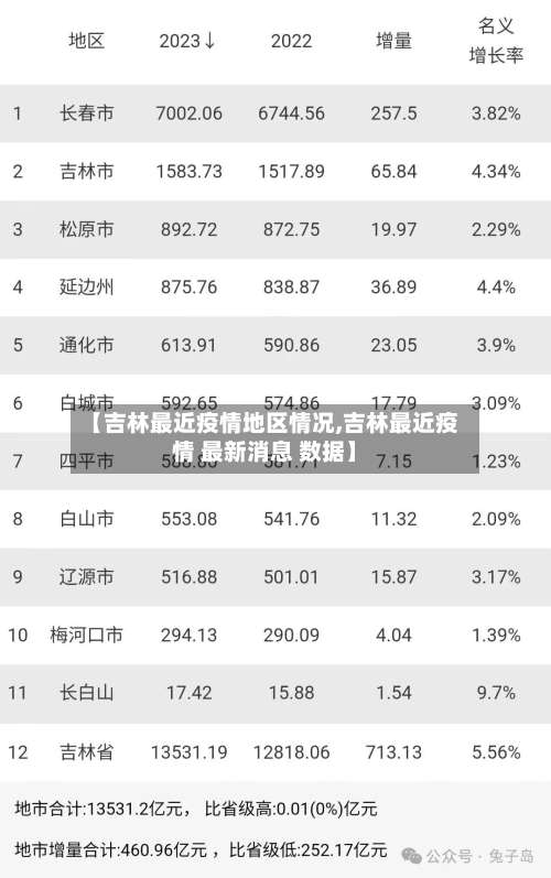 【吉林最近疫情地区情况,吉林最近疫情 最新消息 数据】-第2张图片