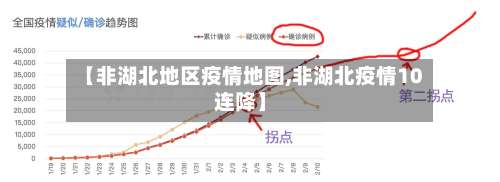 【非湖北地区疫情地图,非湖北疫情10连降】-第1张图片