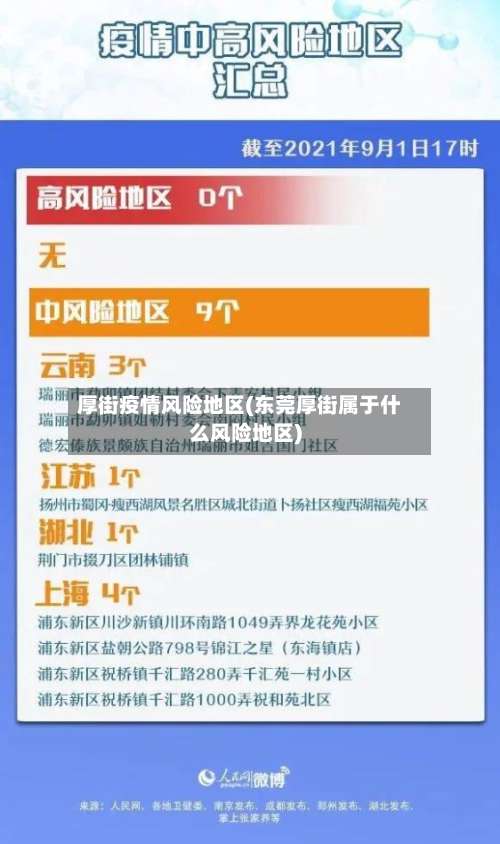 厚街疫情风险地区(东莞厚街属于什么风险地区)-第1张图片