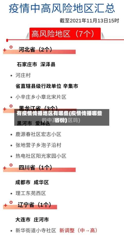 有疫情传播地区有哪些(疫情传播哪些省份)-第3张图片