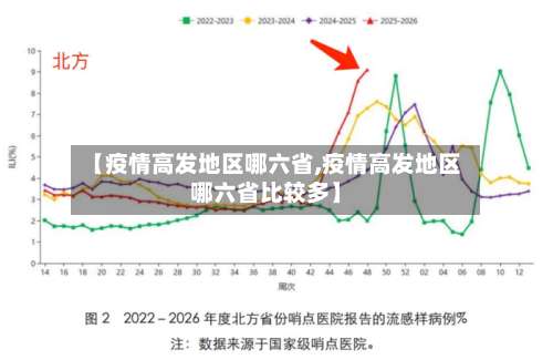 【疫情高发地区哪六省,疫情高发地区哪六省比较多】-第2张图片