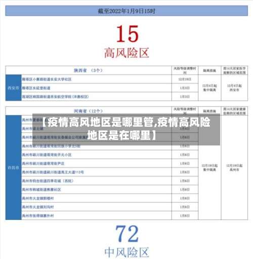 【疫情高风地区是哪里管,疫情高风险地区是在哪里】-第3张图片