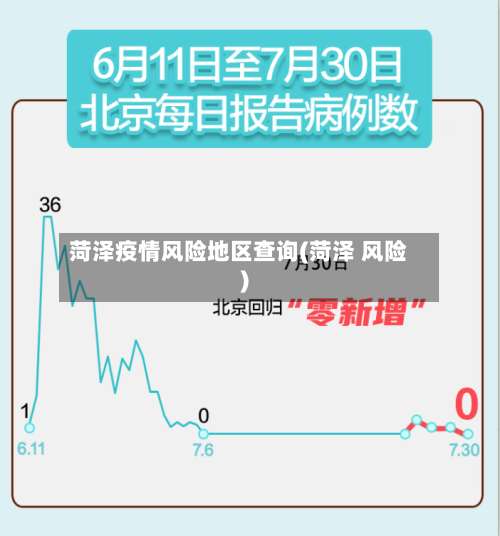 菏泽疫情风险地区查询(菏泽 风险)-第2张图片