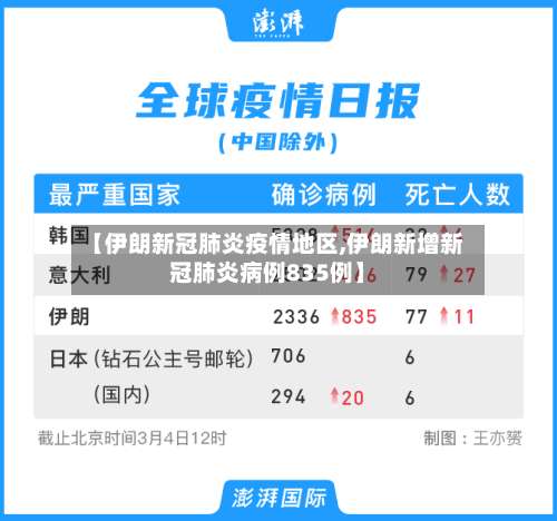 【伊朗新冠肺炎疫情地区,伊朗新增新冠肺炎病例835例】-第1张图片