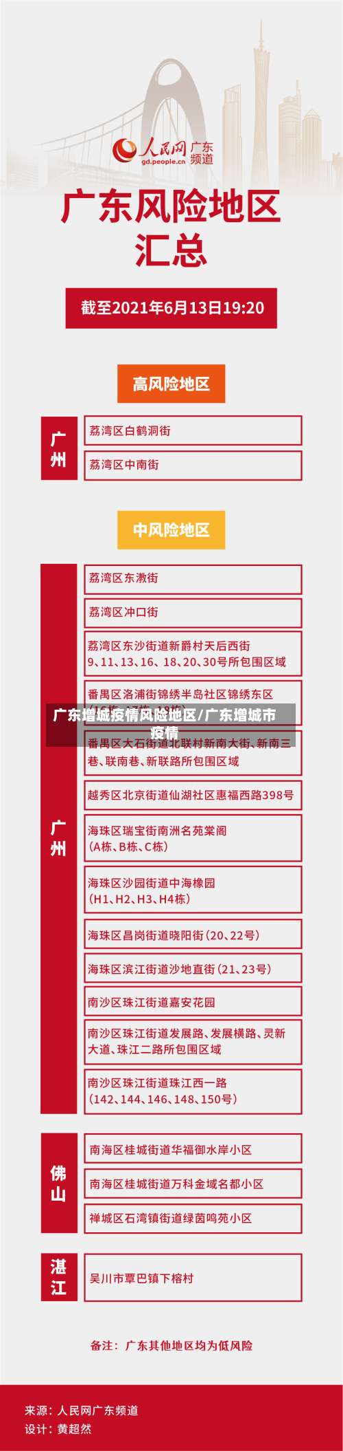 广东增城疫情风险地区/广东增城市疫情-第1张图片