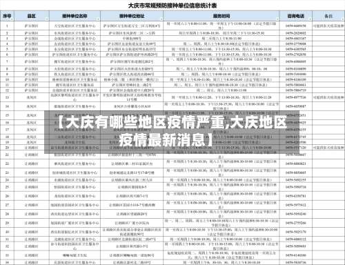 【大庆有哪些地区疫情严重,大庆地区疫情最新消息】-第1张图片