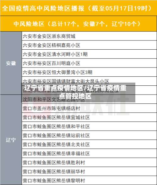 辽宁省重点疫情地区/辽宁省疫情重点管控地区-第1张图片