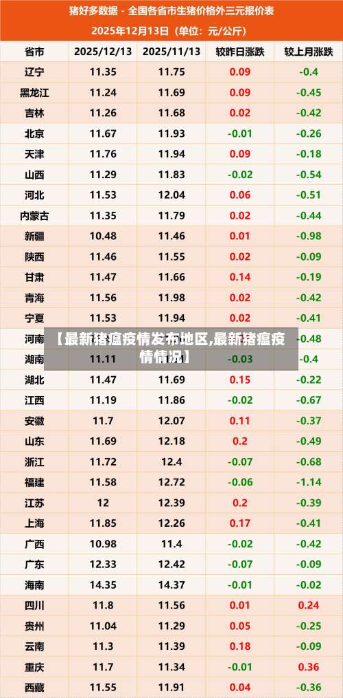 【最新猪瘟疫情发布地区,最新猪瘟疫情情况】-第1张图片