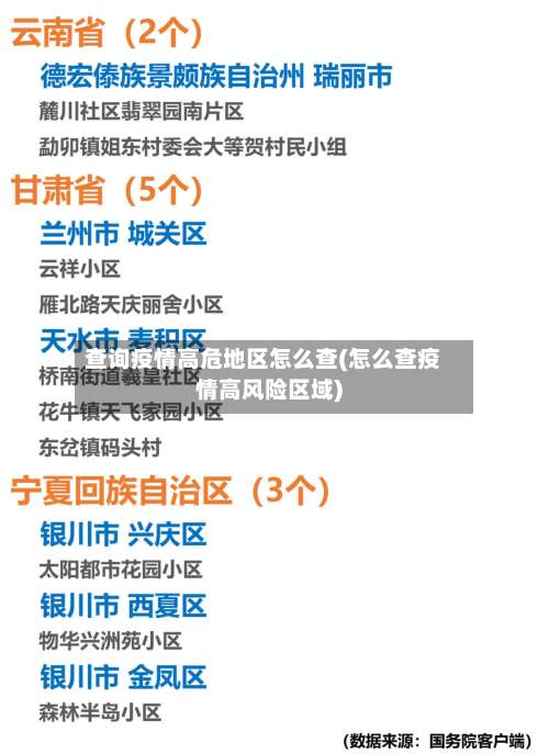 查询疫情高危地区怎么查(怎么查疫情高风险区域)-第1张图片