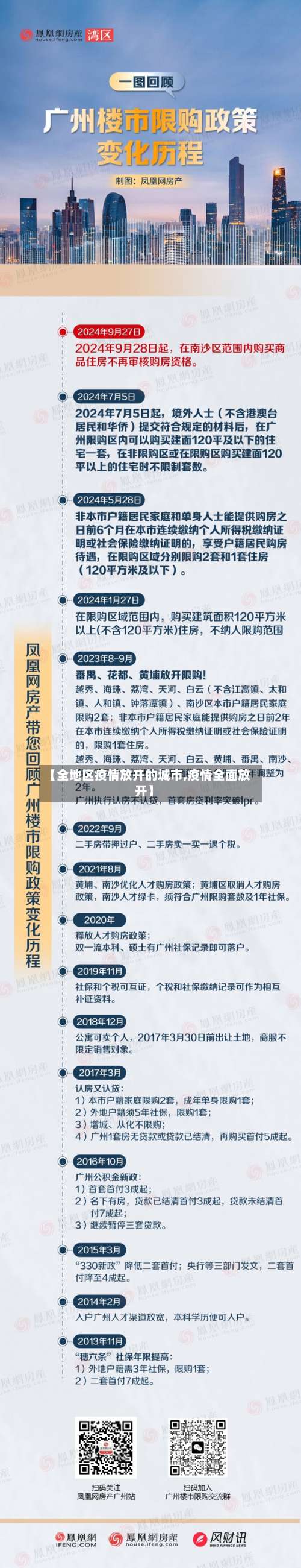 【全地区疫情放开的城市,疫情全面放开】-第3张图片