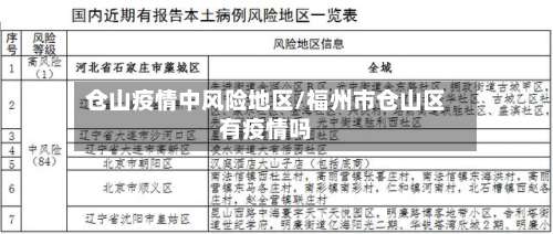 仓山疫情中风险地区/福州市仓山区有疫情吗-第1张图片