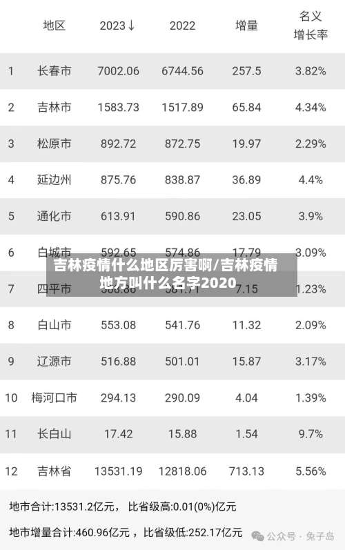 吉林疫情什么地区厉害啊/吉林疫情地方叫什么名字2020-第1张图片