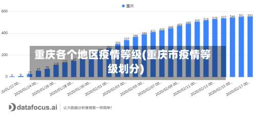 重庆各个地区疫情等级(重庆市疫情等级划分)-第2张图片