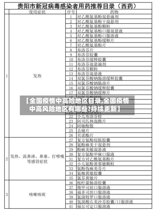 【全国疫情中高险地区目录,全国疫情中高风险地区有哪些?持续更新】-第1张图片
