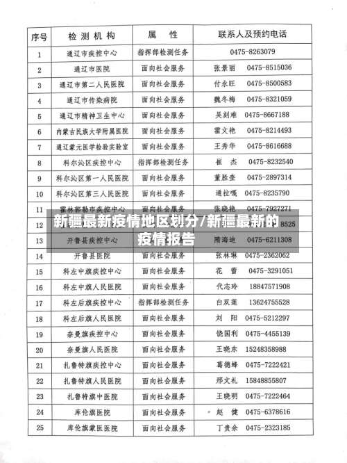 新疆最新疫情地区划分/新疆最新的疫情报告-第3张图片